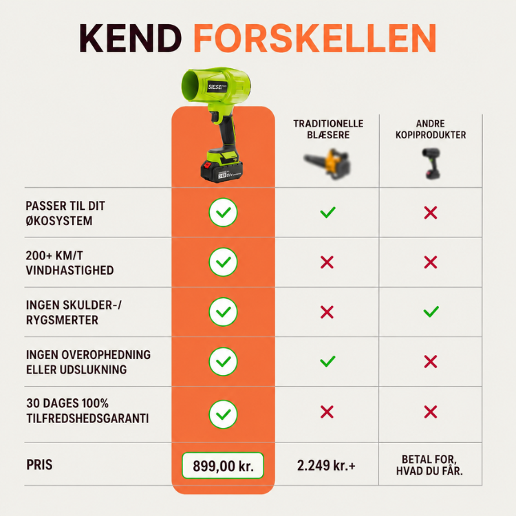 AEROX™ Ultralet, ultrakraftfuld